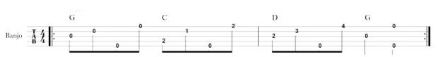 How to read banjo tab basic lick