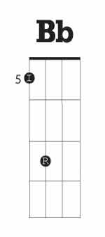 Bb-tenor-banjo-chord-diagram-2-strings-5th-fret-fingering-150x337