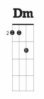 Dm-tenor-banjo-chord-diagram-3-strings-2nd-fret-fingering-150x337