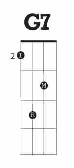 G7-tenor-banjo-chord-diagram-3-strings-2nd-fret-fingering-150x337