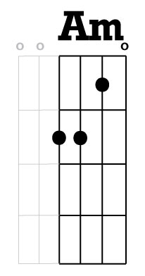 am-chord-chicago-tuning-vs-guitar