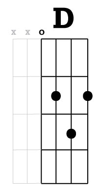 d-chord-chicago-tuning-vs-guitar