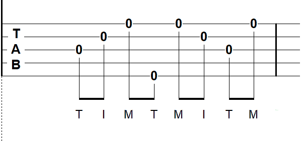 Forward Reverse Banjo Roll